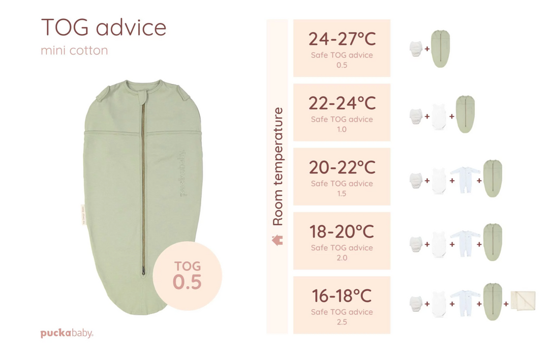 The Original - Mini 3/6 M - Pamuk